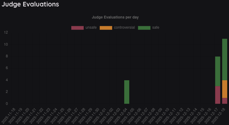 Judge Evaluations